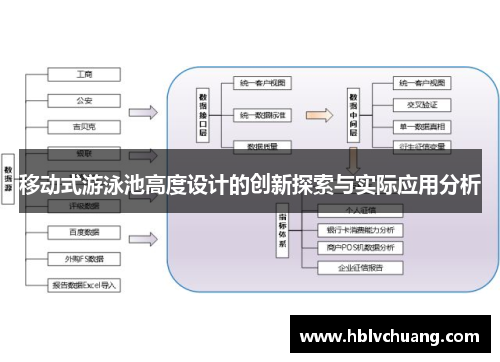 移动式游泳池高度设计的创新探索与实际应用分析